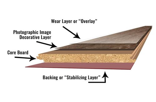 shawlaminate