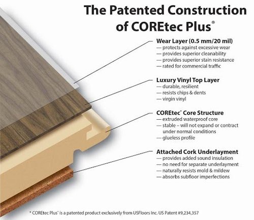 CORETEC-STRUCTURE